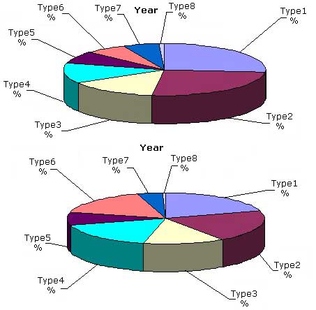 GLOBAL MARKET SHARE FOR 